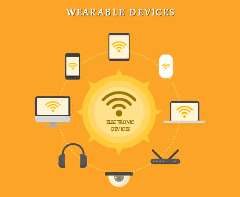 Wearable Devices | best travel gadgets 2017